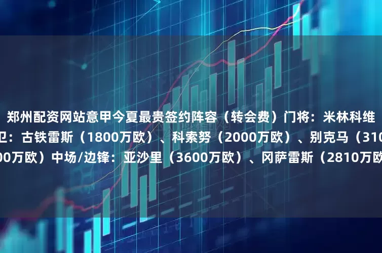 郑州配资网站 意甲今夏最贵签约阵容(转会费) 门将:米林科维奇-萨维奇(1500万欧) 后卫:古铁雷斯(1800万欧)、科索努(2000万欧)、别克马(3100万欧)、韦斯利(2500万欧) 中场/边锋:亚沙里(3600万欧)、冈萨雷斯(2810万欧)、恩昆库(3700万欧)、小孔塞桑(3200万欧) 前锋:皮科利(2500万欧)、克尔斯托维奇(2500万欧)